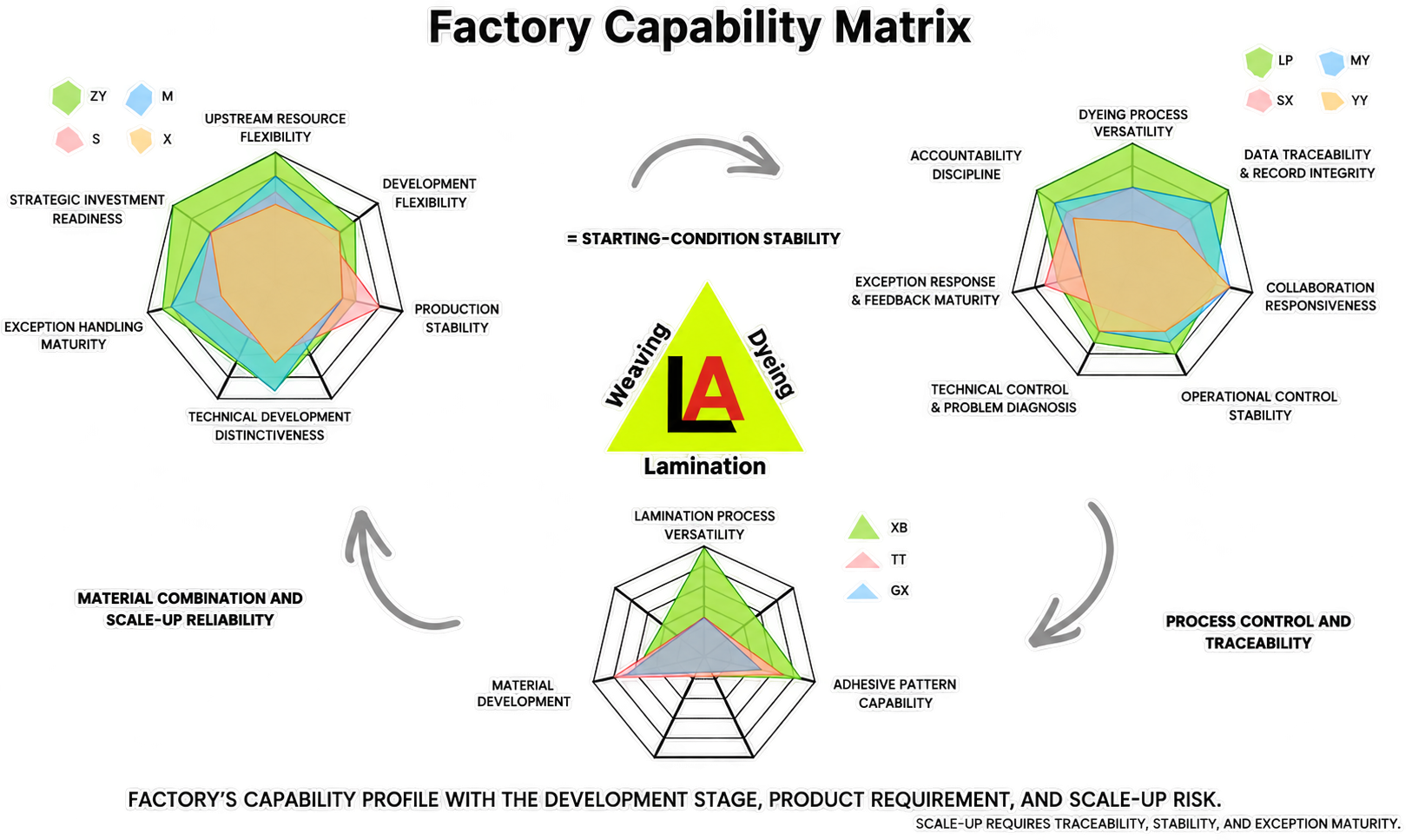 工廠評估模型 Factory Capability Matrix