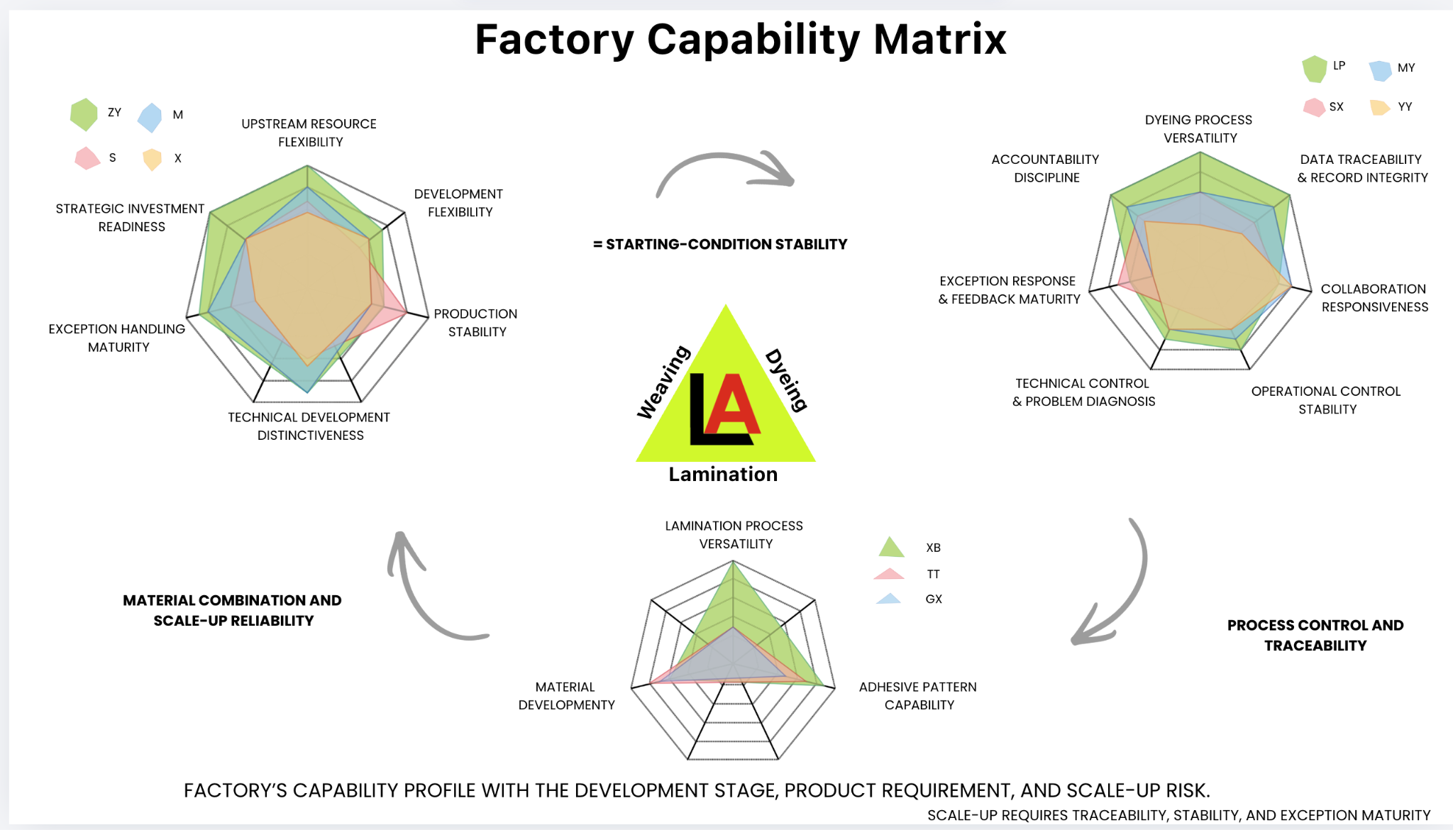 工廠評估模型 Factory Capability Matrix