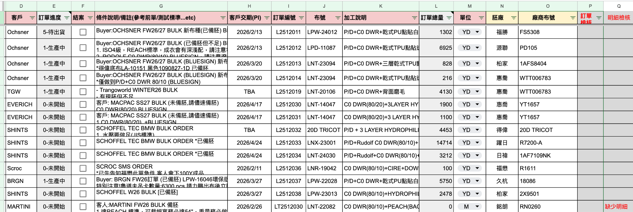 風險預警・生產進度可視化