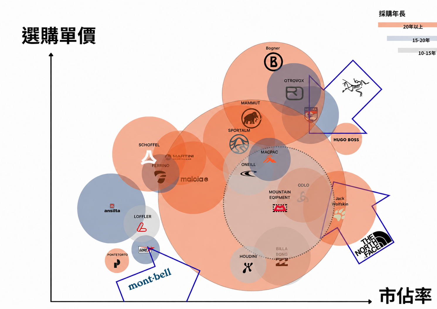 長期合作客戶版圖